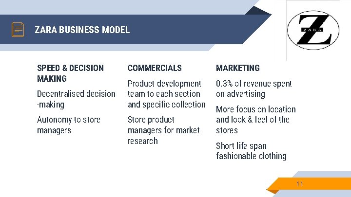 ZARA BUSINESS MODEL SPEED & DECISION MAKING Decentralised decision -making Autonomy to store managers ZARA BUSINESS MODEL SPEED & DECISION MAKING Decentralised decision -making Autonomy to store managers