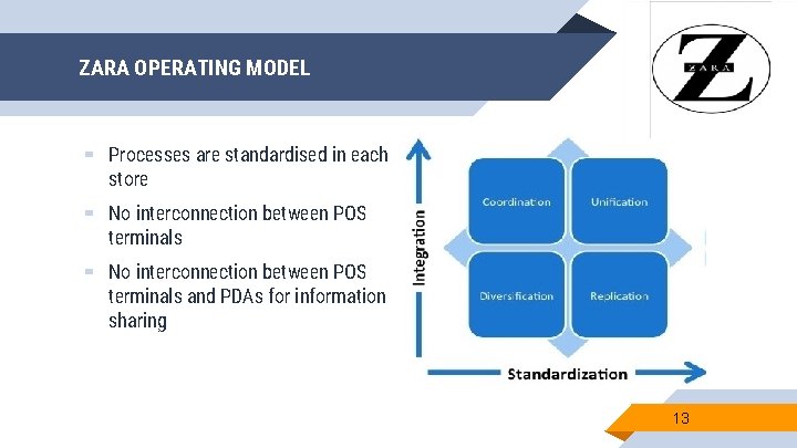 ZARA OPERATING MODEL ▰ Processes are standardised in each store ▰ No interconnection between ZARA OPERATING MODEL ▰ Processes are standardised in each store ▰ No interconnection between