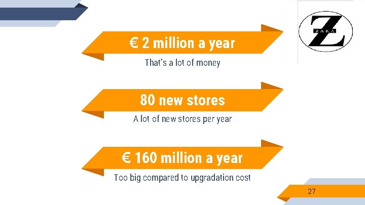 € 2 million a year That’s a lot of money 80 new stores A € 2 million a year That’s a lot of money 80 new stores A