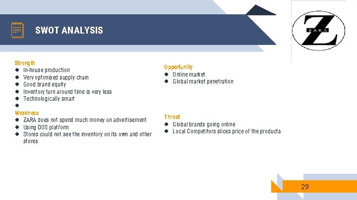 SWOT ANALYSIS Strength In-house production Very optimised supply chain Good brand equity Inventory turn