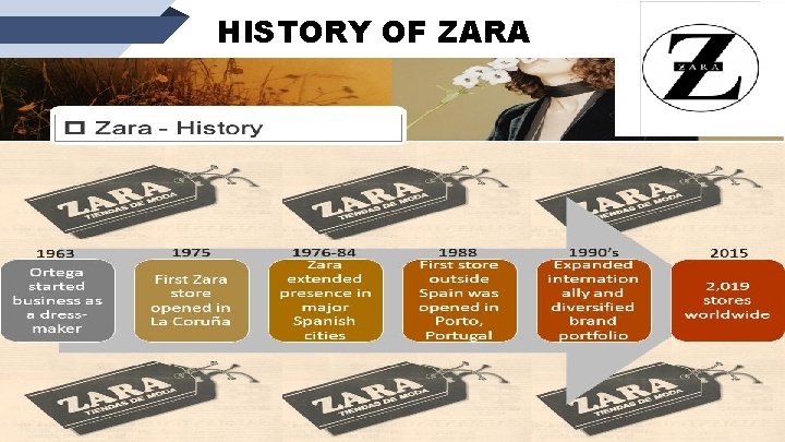 HISTORY OF ZARA 4 