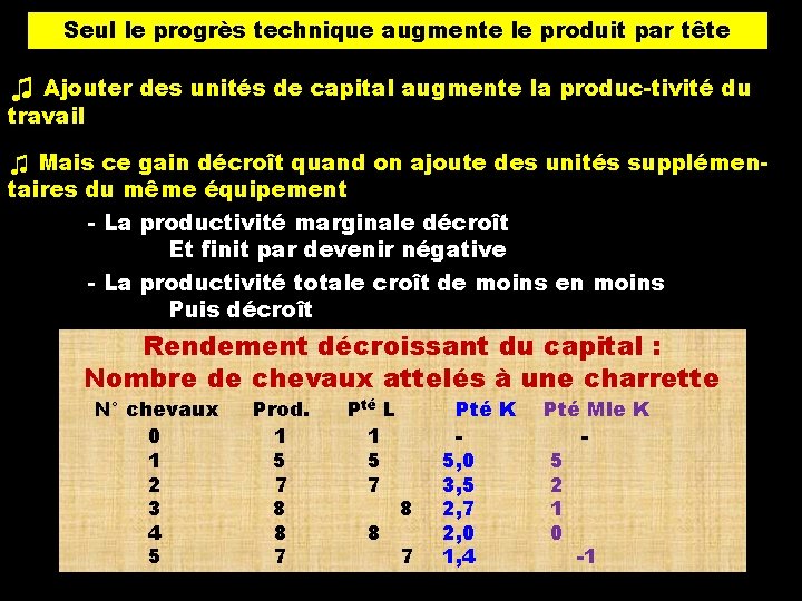 Seul le progrès technique augmente le produit par tête ♫ Ajouter des unités de