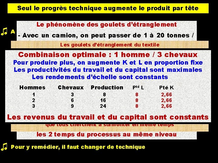 Seul le progrès technique augmente le produit par tête ♫ Le phénomène des goulets