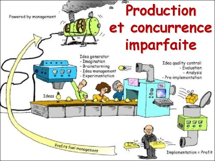 Production et concurrence imparfaite 