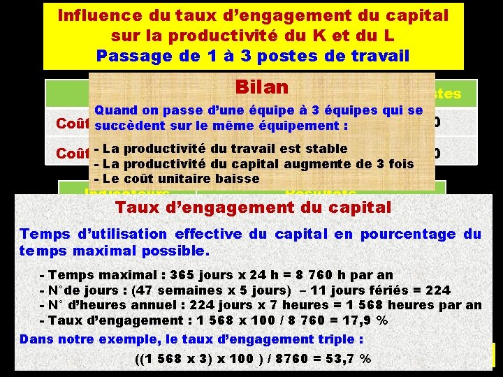 Influence du taux d’engagement du capital sur la productivité du K et du L