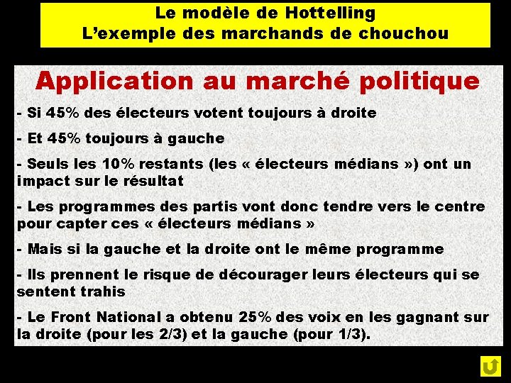 Le modèle de Hottelling L’exemple des marchands de chou A et B se rapprochent