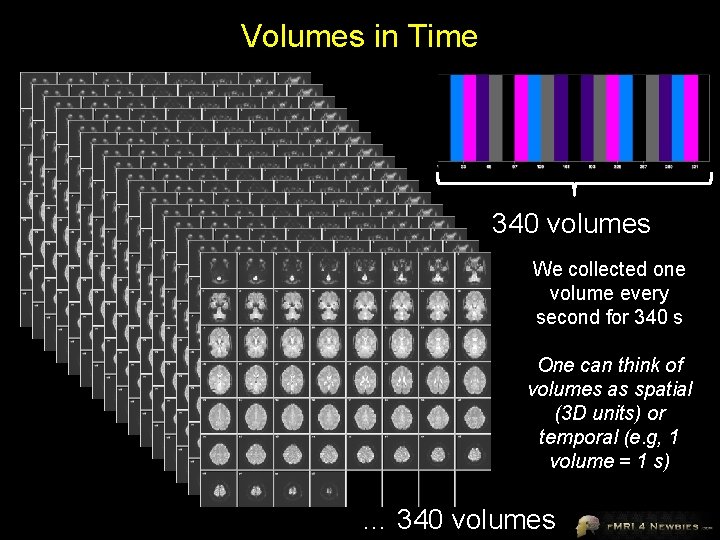 Volumes in Time 340 volumes We collected one volume every second for 340 s