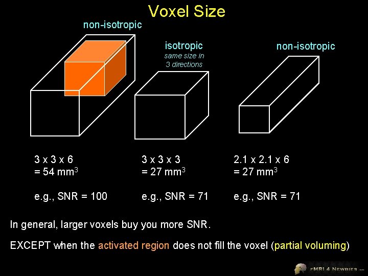 non-isotropic Voxel Size isotropic non-isotropic same size in 3 directions 3 x 3 x