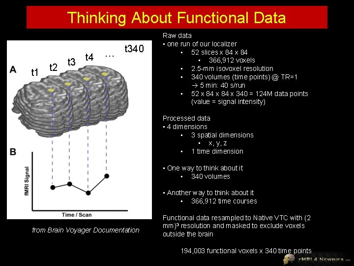 Thinking About Functional Data t 1 t 2 t 3 t 4 … t