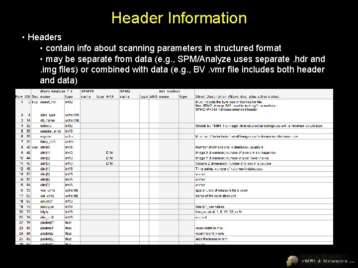 Header Information • Headers • contain info about scanning parameters in structured format •