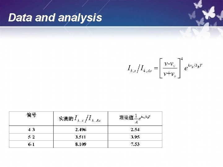 Data and analysis 