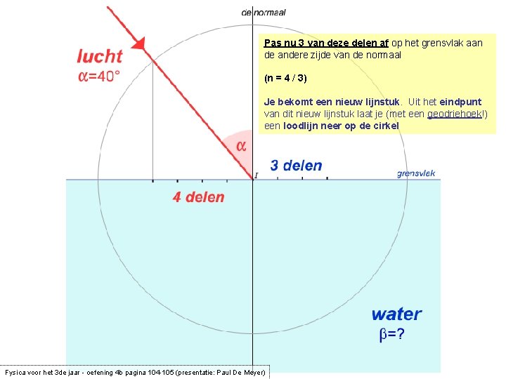 Pas nu 3 van deze delen af op het grensvlak aan de andere zijde