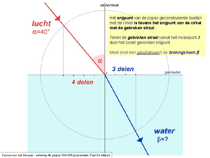 Het snijpunt van de zopas geconstrueerde loodlijn met de cirkel is tevens het snijpunt