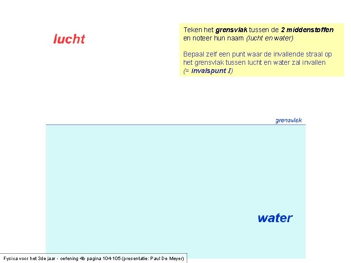 Teken het grensvlak tussen de 2 middenstoffen en noteer hun naam (lucht en water)