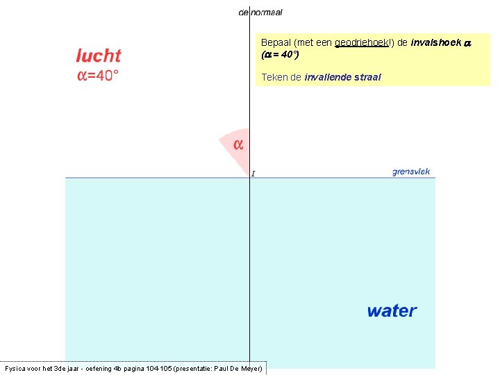 Bepaal (met een geodriehoek!) de invalshoek a (a = 40°) Teken de invallende straal