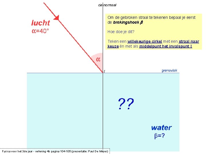 Om de gebroken straal te tekenen bepaal je eerst de brekingshoek b Hoe doe