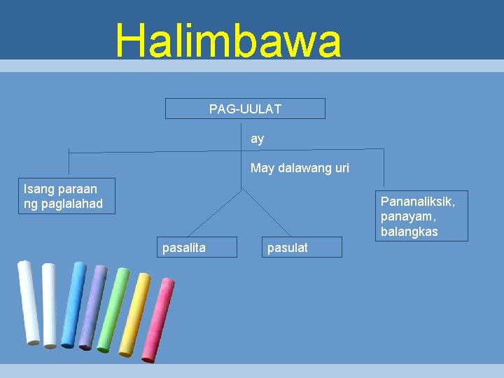 Halimbawa PAG-UULAT ay May dalawang uri Isang paraan ng paglalahad Pananaliksik, panayam, balangkas pasalita