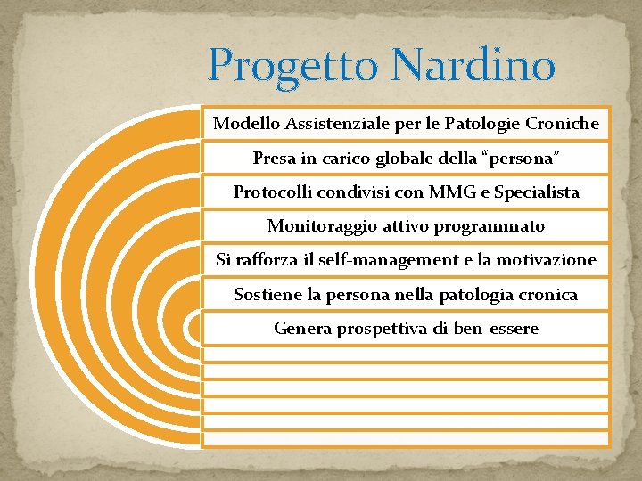 Progetto Nardino Modello Assistenziale per le Patologie Croniche Presa in carico globale della “persona” Progetto Nardino Modello Assistenziale per le Patologie Croniche Presa in carico globale della “persona”