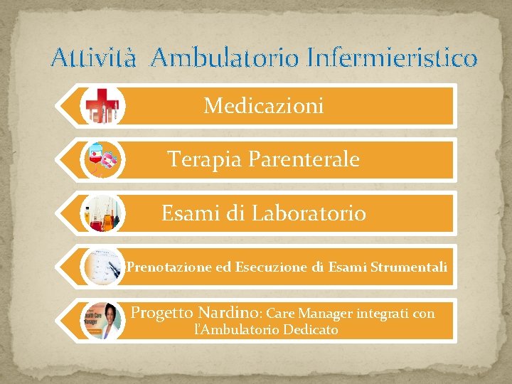 Attività Ambulatorio Infermieristico Medicazioni Terapia Parenterale Esami di Laboratorio Prenotazione ed Esecuzione di Esami Attività Ambulatorio Infermieristico Medicazioni Terapia Parenterale Esami di Laboratorio Prenotazione ed Esecuzione di Esami