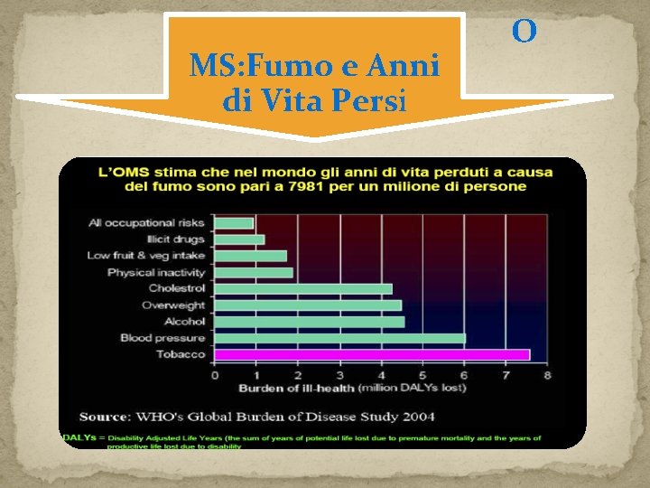 MS: Fumo e Anni di Vita Persi O MS: Fumo e Anni di Vita Persi O
