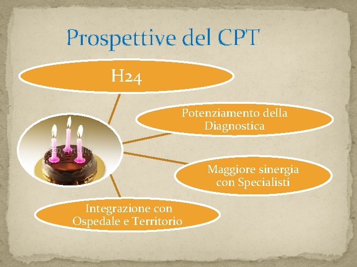 Prospettive del CPT H 24 Potenziamento della Diagnostica Maggiore sinergia con Specialisti Integrazione con Prospettive del CPT H 24 Potenziamento della Diagnostica Maggiore sinergia con Specialisti Integrazione con