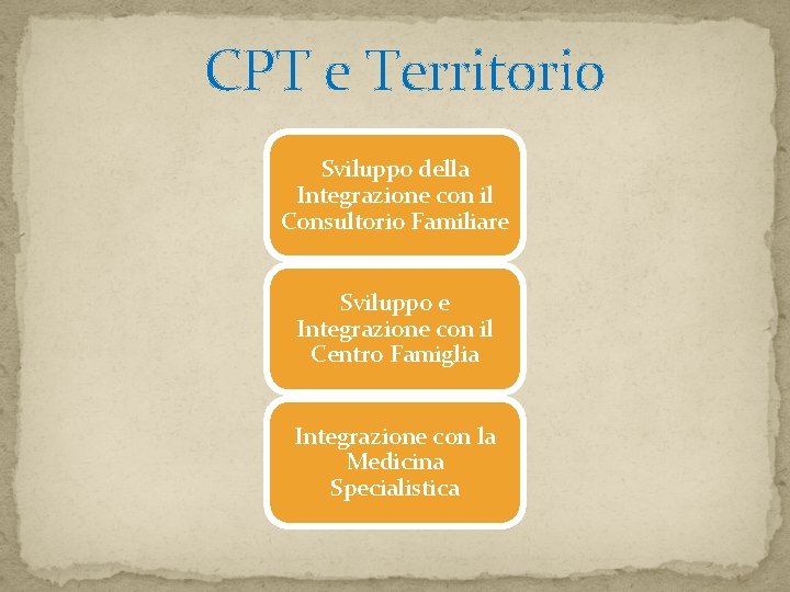 CPT e Territorio Sviluppo della Integrazione con il Consultorio Familiare Sviluppo e Integrazione con CPT e Territorio Sviluppo della Integrazione con il Consultorio Familiare Sviluppo e Integrazione con