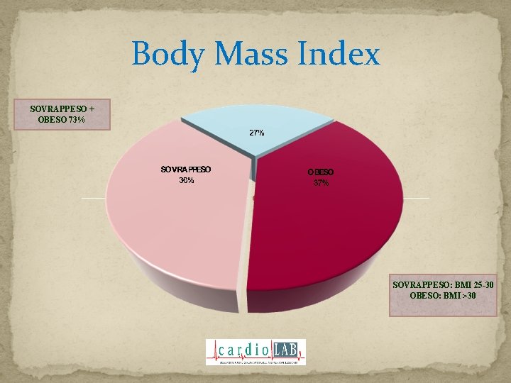 Body Mass Index SOVRAPPESO + OBESO 73% SOVRAPPESO: BMI 25 -30 OBESO: BMI >30 Body Mass Index SOVRAPPESO + OBESO 73% SOVRAPPESO: BMI 25 -30 OBESO: BMI >30