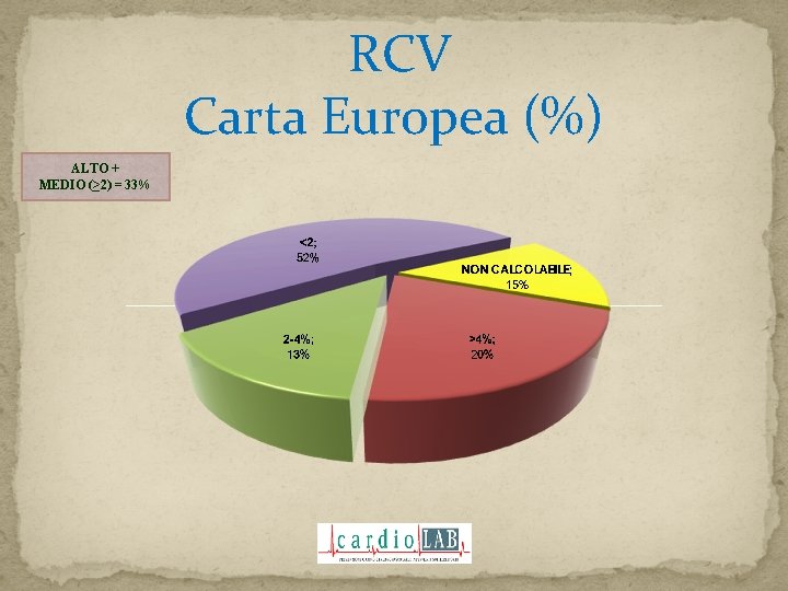 RCV Carta Europea (%) ALTO + MEDIO (≥ 2) = 33% RCV Carta Europea (%) ALTO + MEDIO (≥ 2) = 33%