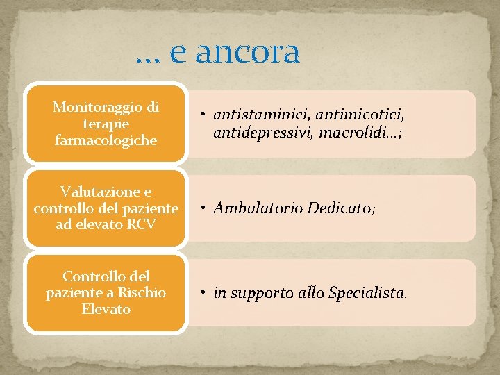 … e ancora Monitoraggio di terapie farmacologiche Valutazione e controllo del paziente ad elevato … e ancora Monitoraggio di terapie farmacologiche Valutazione e controllo del paziente ad elevato