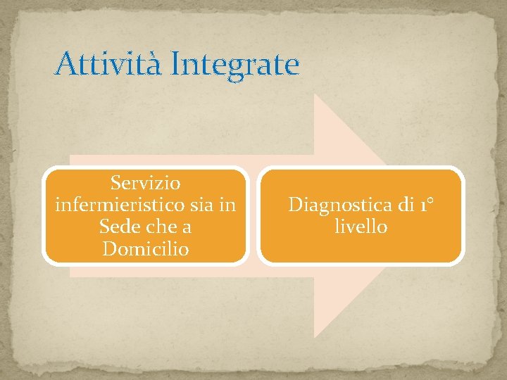 Attività Integrate Servizio infermieristico sia in Sede che a Domicilio Diagnostica di 1° livello Attività Integrate Servizio infermieristico sia in Sede che a Domicilio Diagnostica di 1° livello