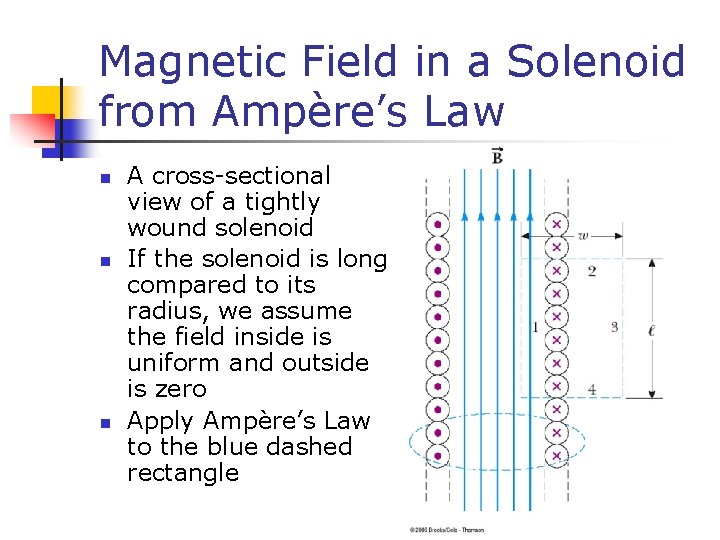 Magnetic Field in a Solenoid from Ampère’s Law n n n A cross-sectional view