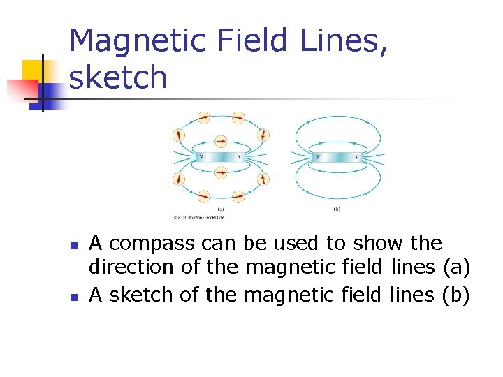 Magnetic Field Lines, sketch n n A compass can be used to show the