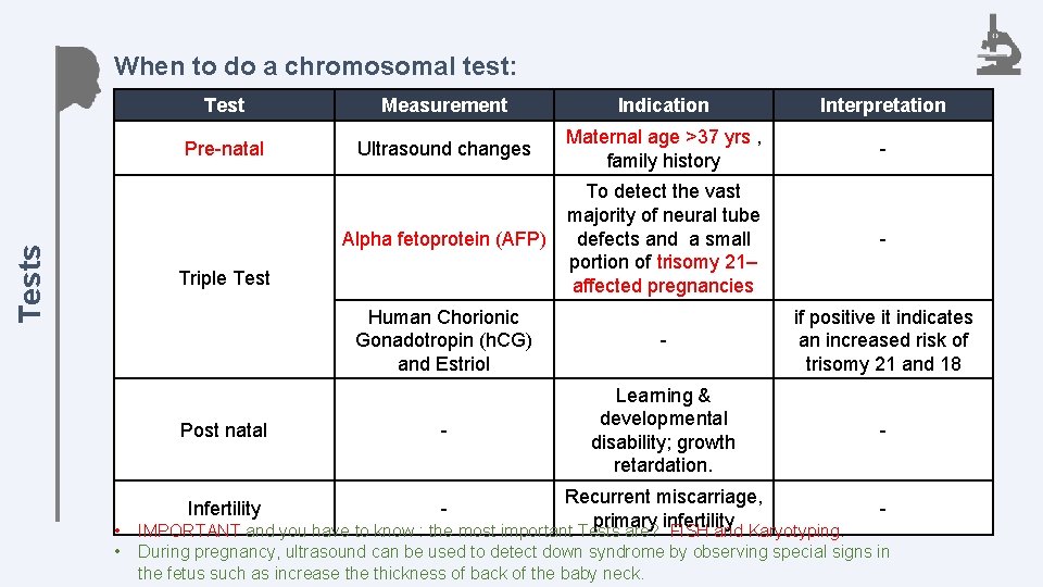 Tests When to do a chromosomal test: Test Measurement Indication Interpretation Pre-natal Ultrasound changes