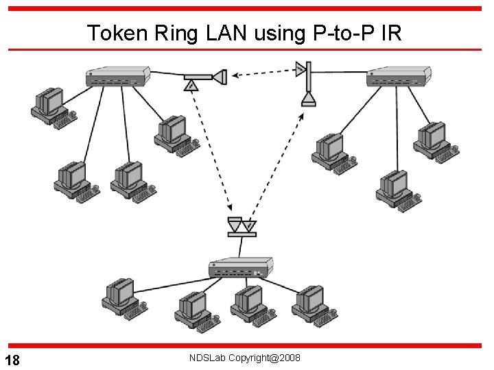 Token Ring Lan With Router Wireless LAN Technology Tel 03 211 8800 Ext