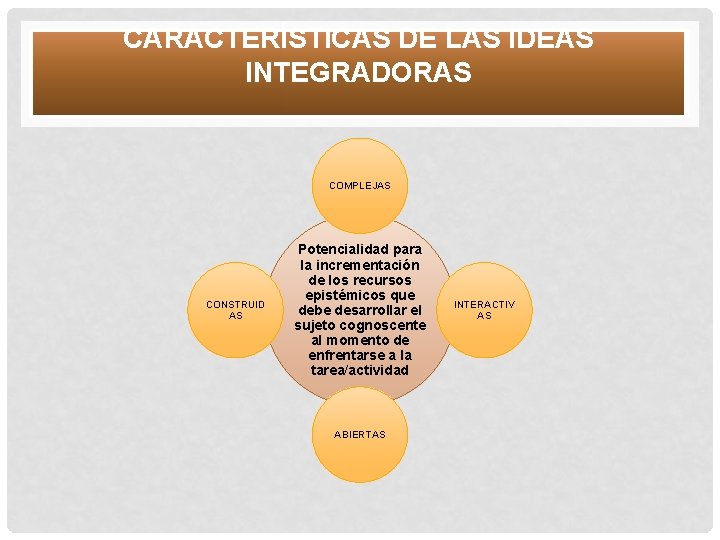 CARACTERÍSTICAS DE LAS IDEAS INTEGRADORAS COMPLEJAS CONSTRUID AS Potencialidad para la incrementación de los