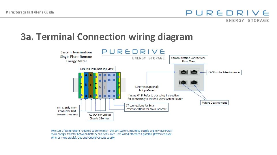Pure. Storage Installer’s Guide 3 a. Terminal Connection wiring diagram 