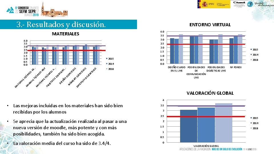 3. - Resultados y discusión. ENTORNO VIRTUAL MATERIALES 4. 0 3. 5 3. 0