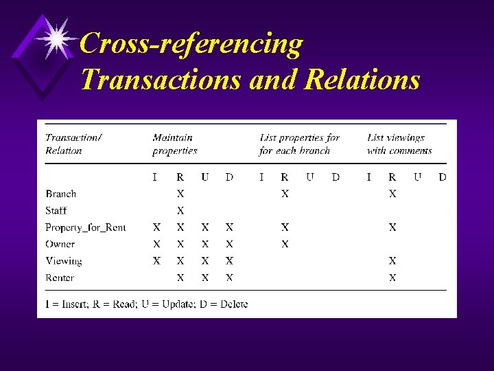 Cross-referencing Transactions and Relations 