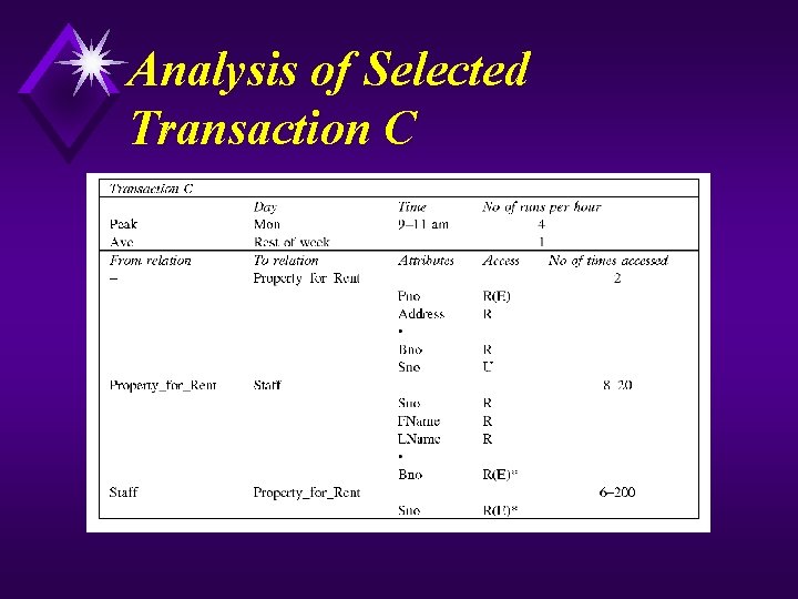 Analysis of Selected Transaction C 