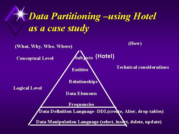 Data Partitioning –using Hotel as a case study (How) (What, Why, Who, Where) Conceptual