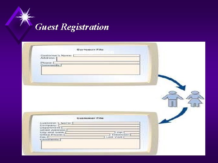 Guest Registration 