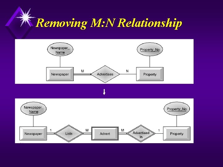 Removing M: N Relationship 