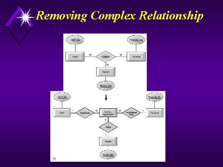 Removing Complex Relationship 