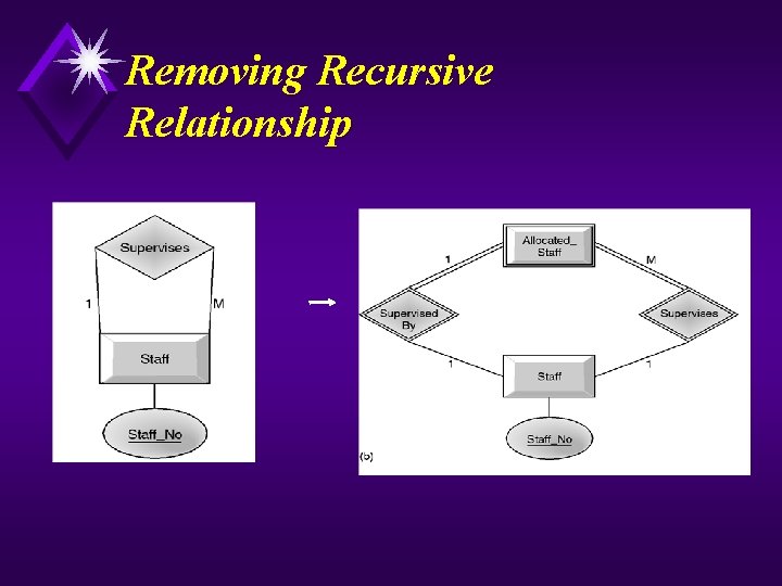 Removing Recursive Relationship 