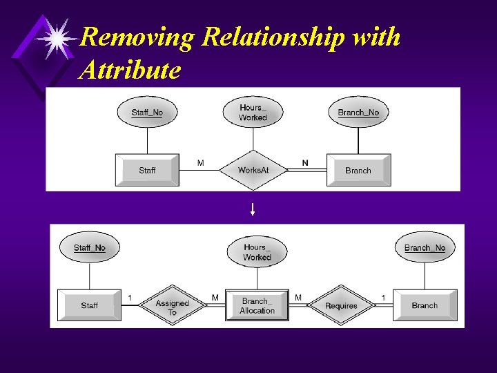 Removing Relationship with Attribute 