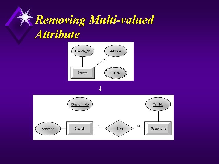 Removing Multi-valued Attribute 