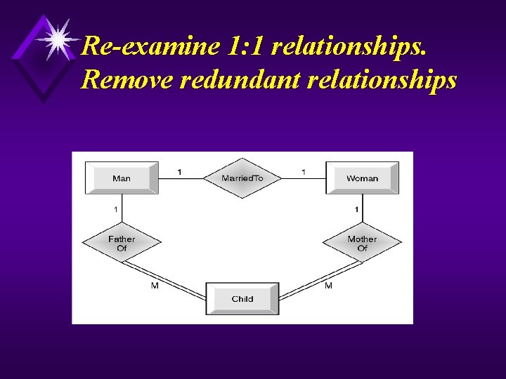 Re-examine 1: 1 relationships. Remove redundant relationships 