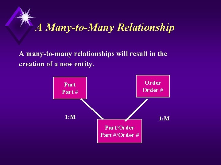 A Many-to-Many Relationship A many-to-many relationships will result in the creation of a new