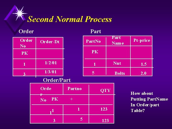 Second Normal Process Order No PK 1 3 Part Name Part. No Order-Dt Pt-price