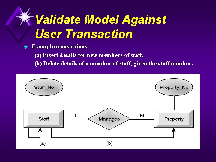Validate Model Against User Transaction u Example transactions (a) Insert details for new members